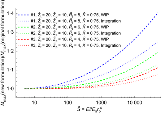 Fig. 3. Refer to the image caption for details.