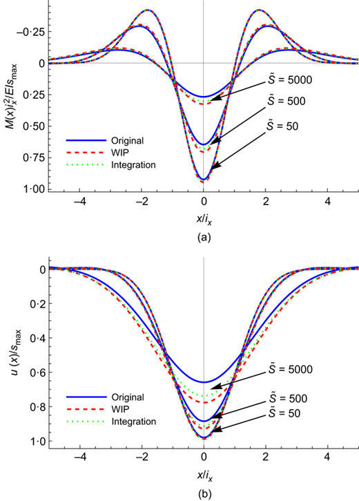 Fig. 4. Refer to the image caption for details.