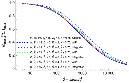 Fig. 5. Refer to the image caption for details.