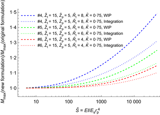 Fig. 6. Refer to the image caption for details.