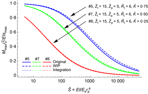 Fig. 7. Refer to the image caption for details.