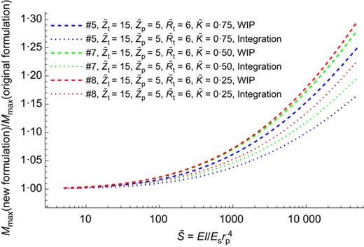 Fig. 8. Refer to the image caption for details.