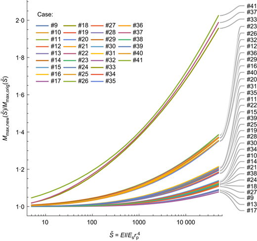 Fig. 9. Refer to the image caption for details.