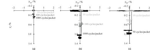 Fig. 10. Refer to the image caption for details.