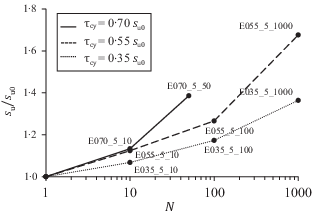 Fig. 15. Refer to the image caption for details.