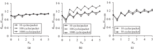 Fig. 14. Refer to the image caption for details.