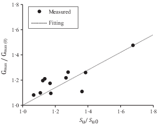Fig. 17. Refer to the image caption for details.