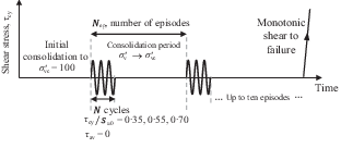 Fig. 2. Refer to the image caption for details.