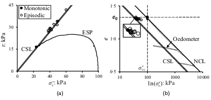 Fig. 3. Refer to the image caption for details.