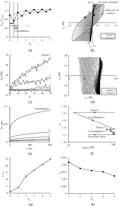 Fig. 4. Refer to the image caption for details.