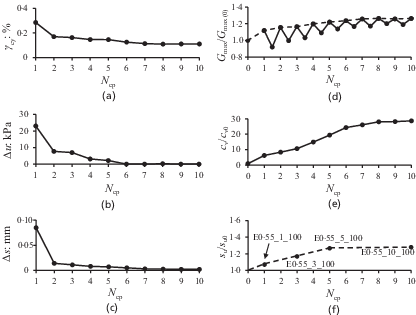 Fig. 5. Refer to the image caption for details.