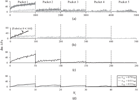 Fig. 6. Refer to the image caption for details.
