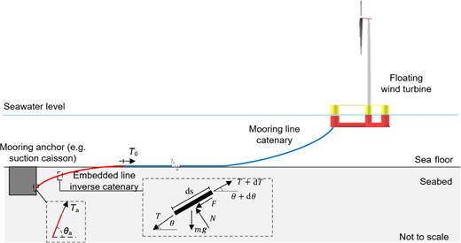 Fig. 1. Refer to the image caption for details.