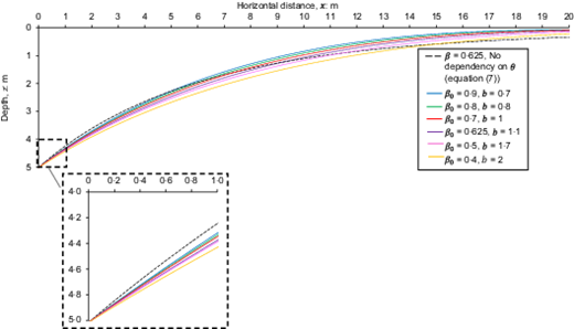 Fig. 10. Refer to the image caption for details.
