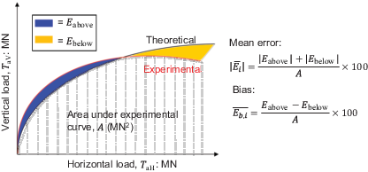 Fig. 12. Refer to the image caption for details.