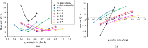 Fig. 13. Refer to the image caption for details.