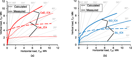Fig. 14. Refer to the image caption for details.