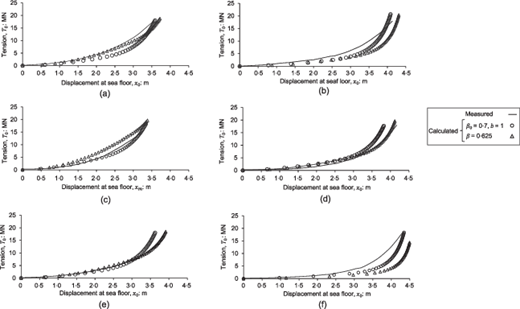 Fig. 15. Refer to the image caption for details.