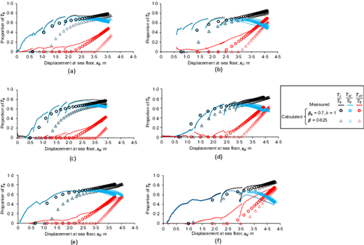 Fig. 16. Refer to the image caption for details.