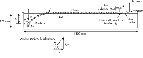 Fig. 3. Refer to the image caption for details.