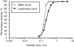 Fig. 4. Refer to the image caption for details.