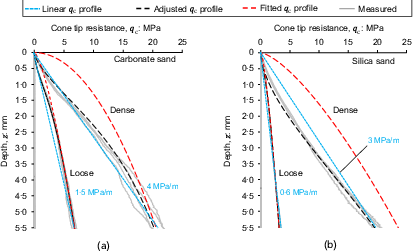 Fig. 5. Refer to the image caption for details.