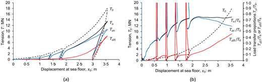 Fig. 6. Refer to the image caption for details.