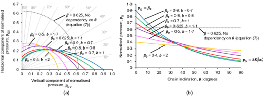 Fig. 8. Refer to the image caption for details.