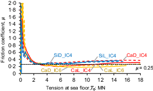 Fig. 9. Refer to the image caption for details.