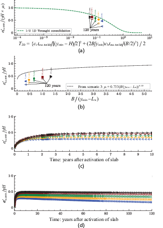 Fig. 11. Refer to the image caption for details.