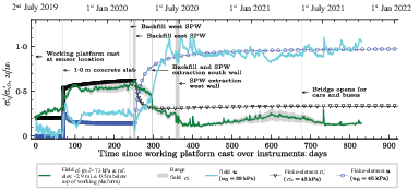 Fig. 13. Refer to the image caption for details.