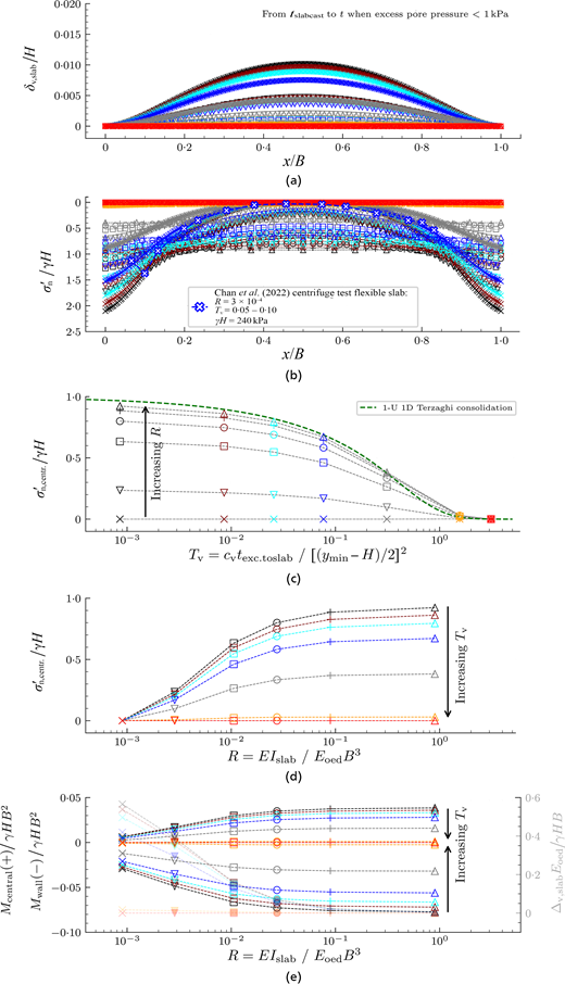 Fig. 3. Refer to the image caption for details.