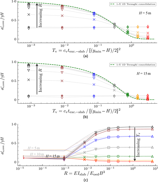 Fig. 4. Refer to the image caption for details.