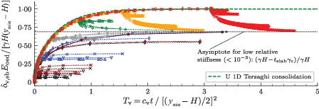 Fig. 5. Refer to the image caption for details.
