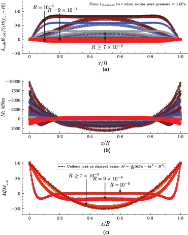 Fig. 6. Refer to the image caption for details.