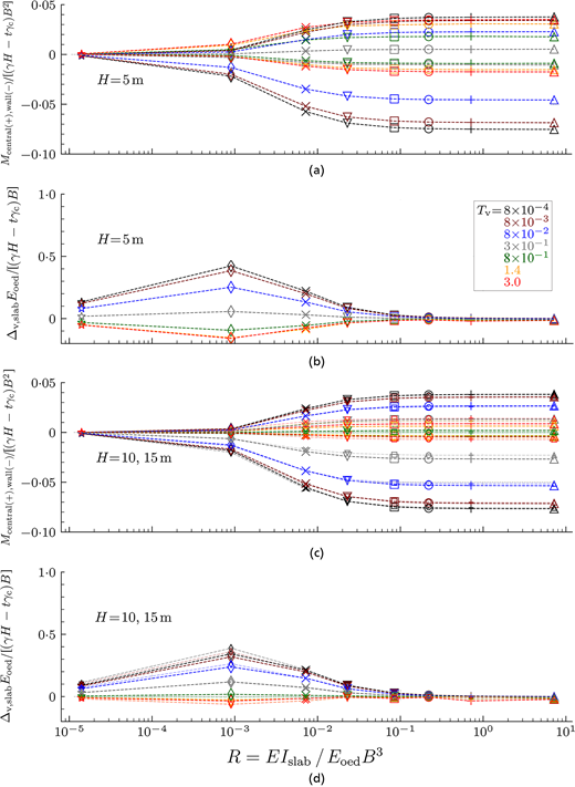 Fig. 7. Refer to the image caption for details.