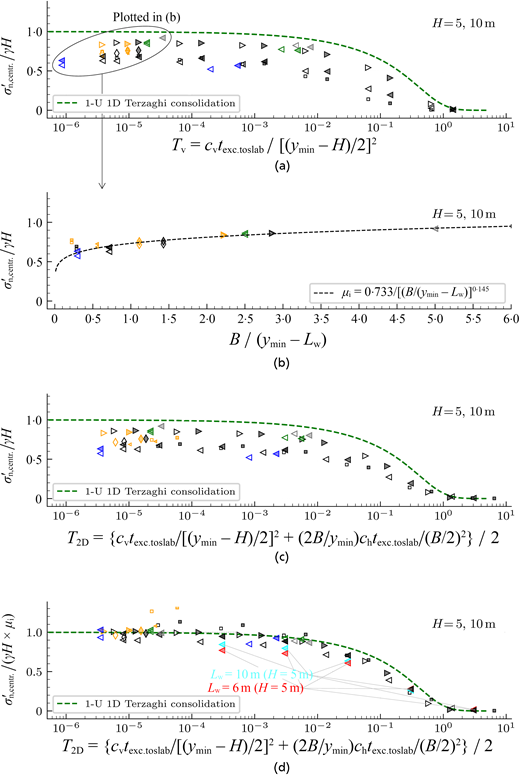 Fig. 8. Refer to the image caption for details.