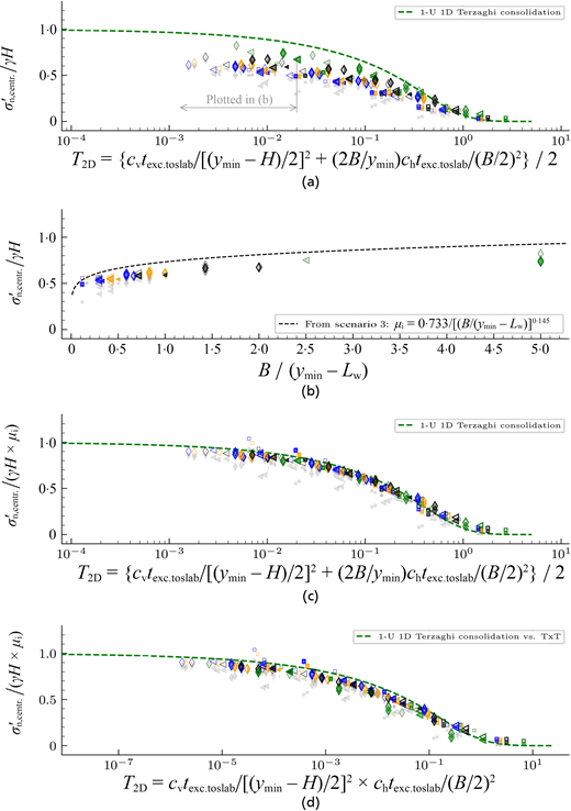 Fig. 9. Refer to the image caption for details.