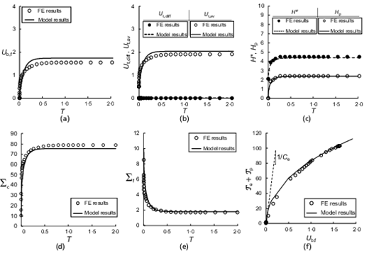 Fig. 10. Refer to the image caption for details.