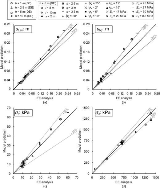 Fig. 11. Refer to the image caption for details.