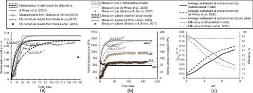 Fig. 12. Refer to the image caption for details.
