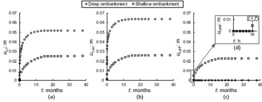 Fig. 2. Refer to the image caption for details.