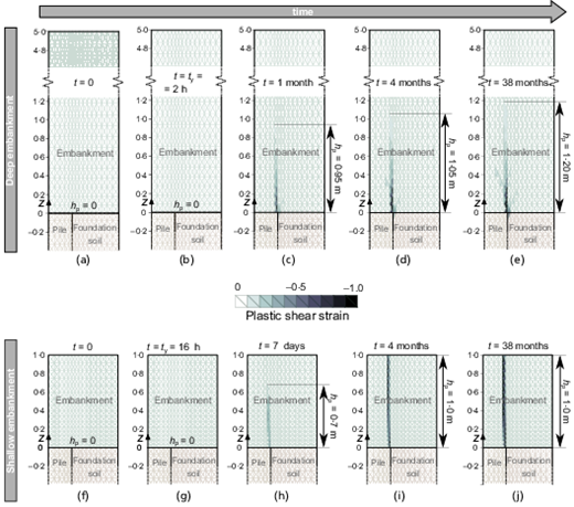 Fig. 3. Refer to the image caption for details.