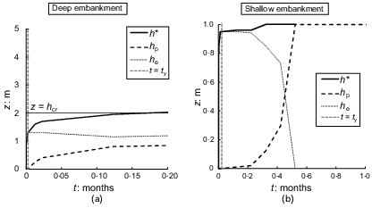 Fig. 4. Refer to the image caption for details.