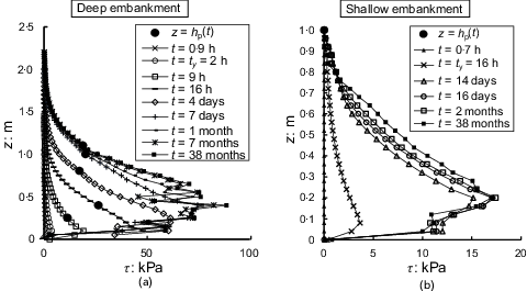 Fig. 6. Refer to the image caption for details.