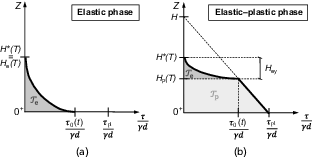 Fig. 8. Refer to the image caption for details.