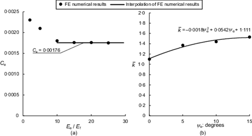 Fig. 9. Refer to the image caption for details.