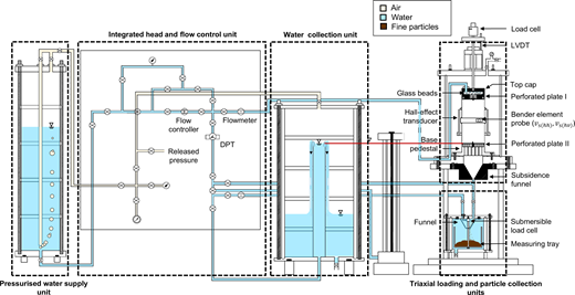 Fig. 1. Refer to the image caption for details.
