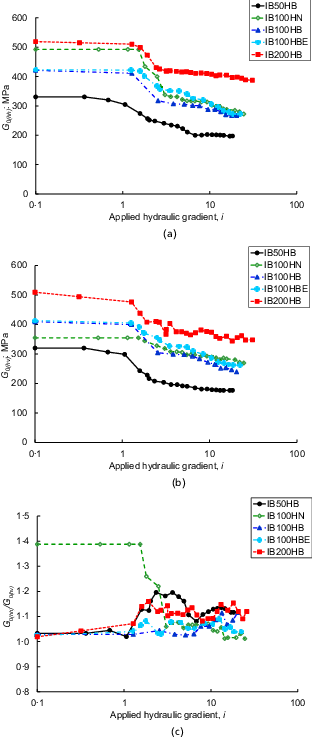 Fig. 10. Refer to the image caption for details.