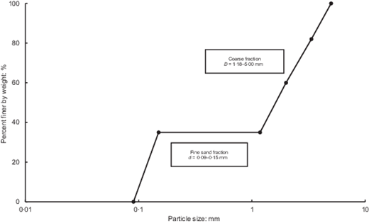 Fig. 2. Refer to the image caption for details.